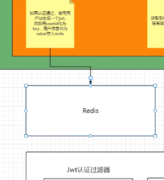 Storing User Information in Redis