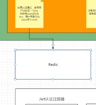 Storing User Information in Redis