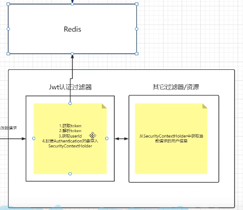 Retrieving User Information from Redis