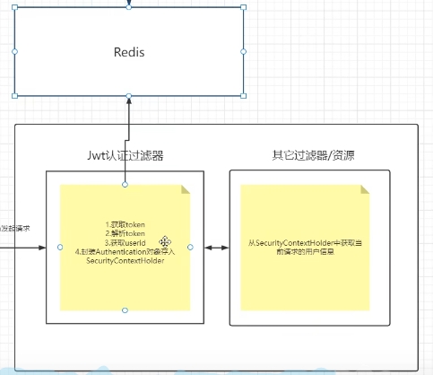 Retrieving User Information from Redis