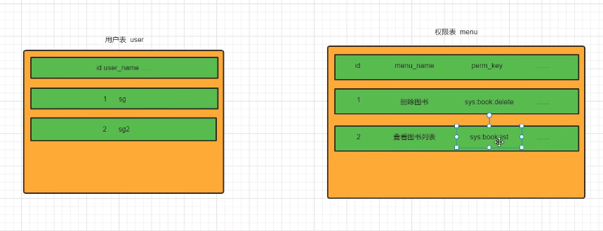 User-to-Permissions Relationship