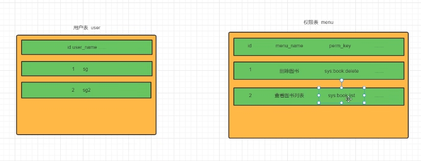 User-to-Permissions Relationship
